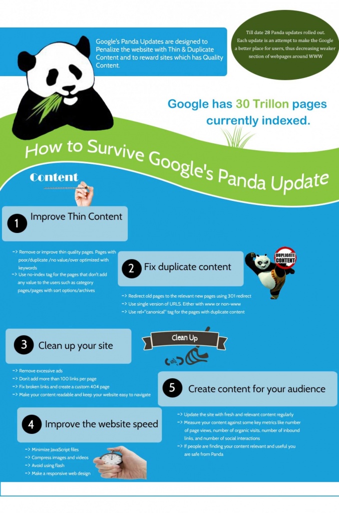 Google panda survival tips