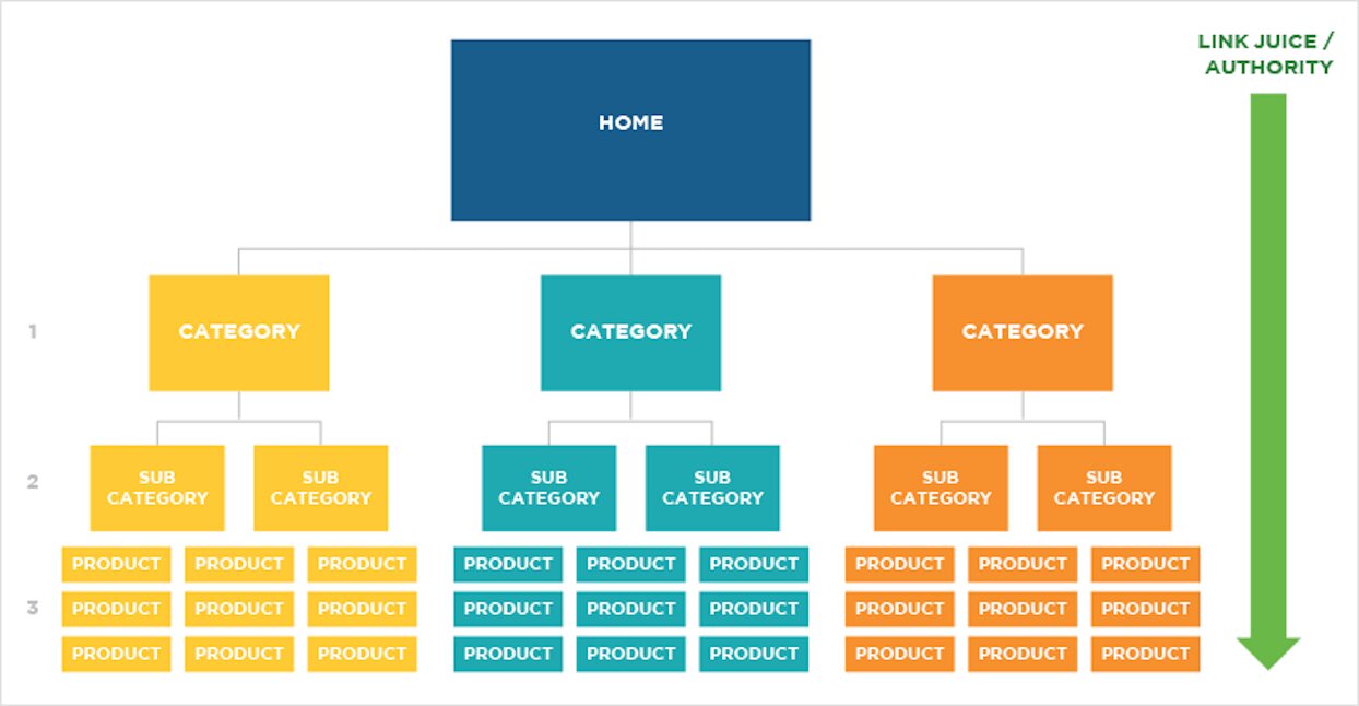 Keyword analysis SEO
