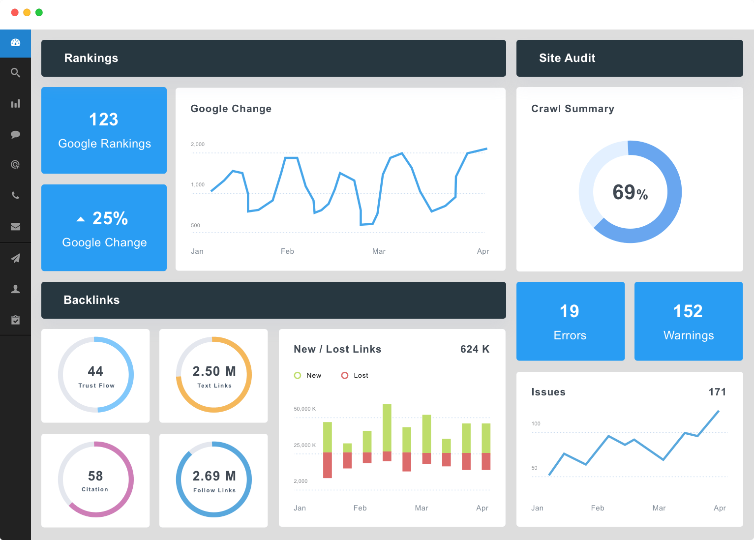 SEO Dashboard