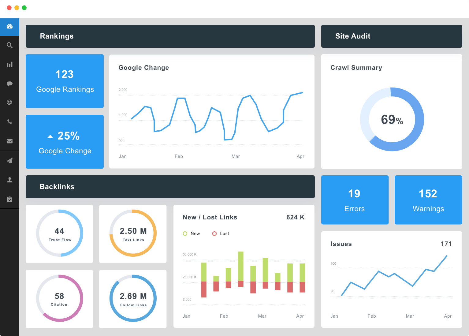 Results 24. SEO dashboard. Дашборд по сео. График. SEO Analytics.