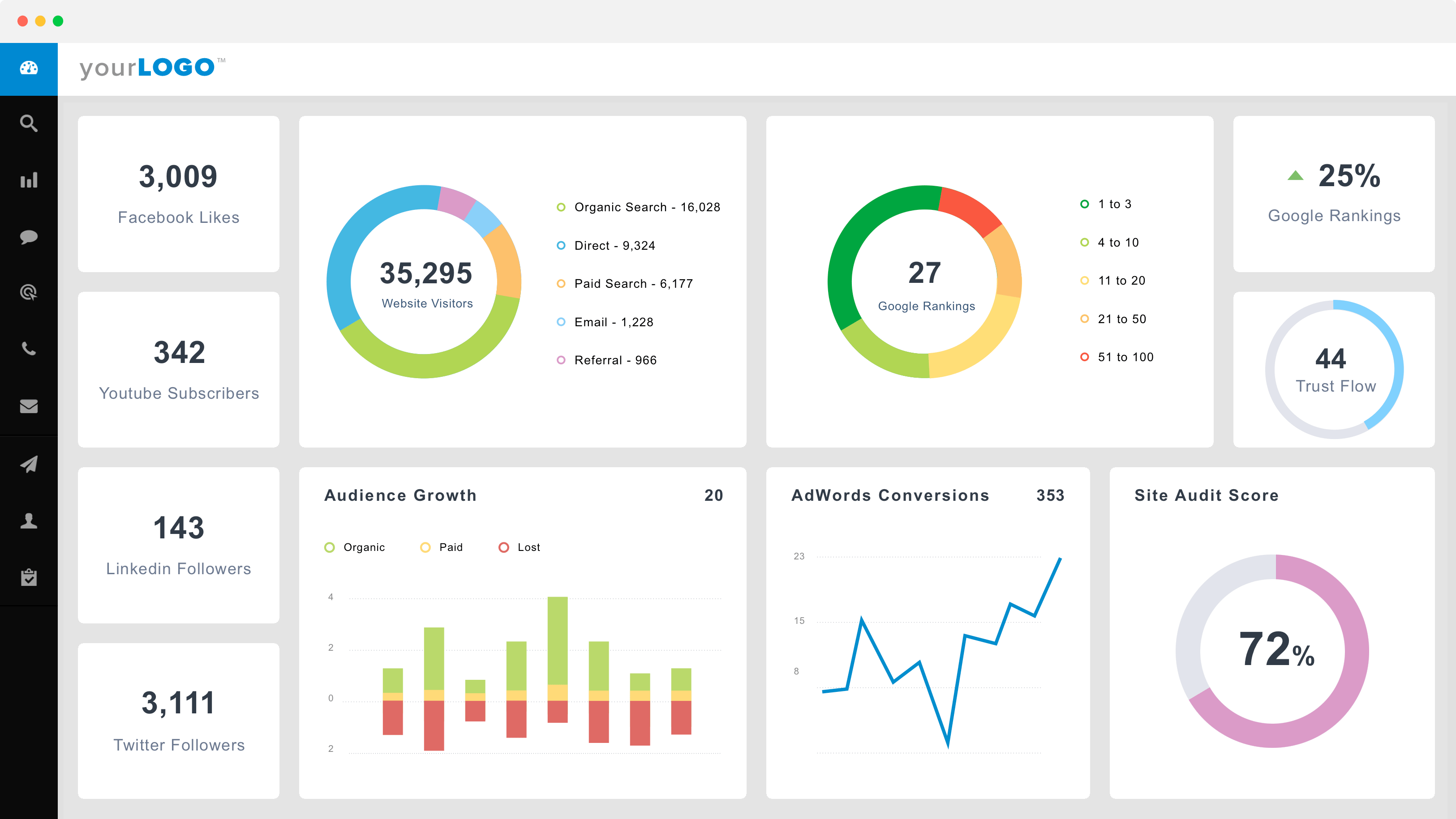 SEO Marketing Dashboard
